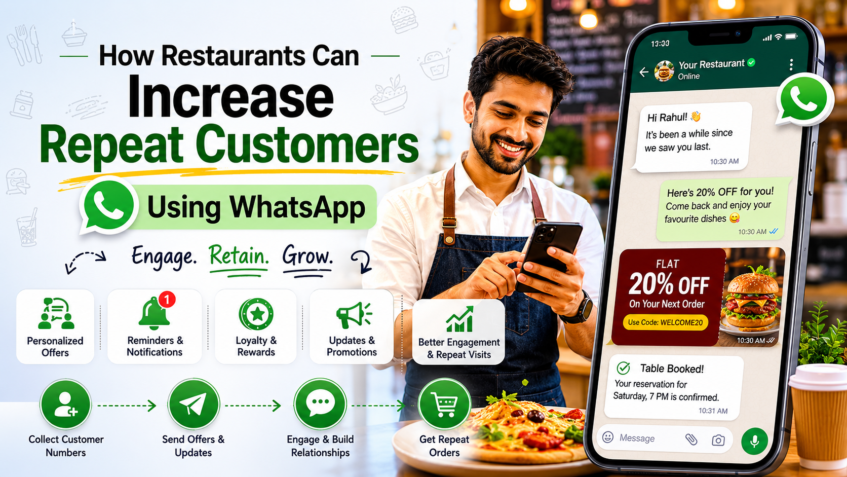 How Restaurants Can Increase Repeat Customers Using WhatsApp